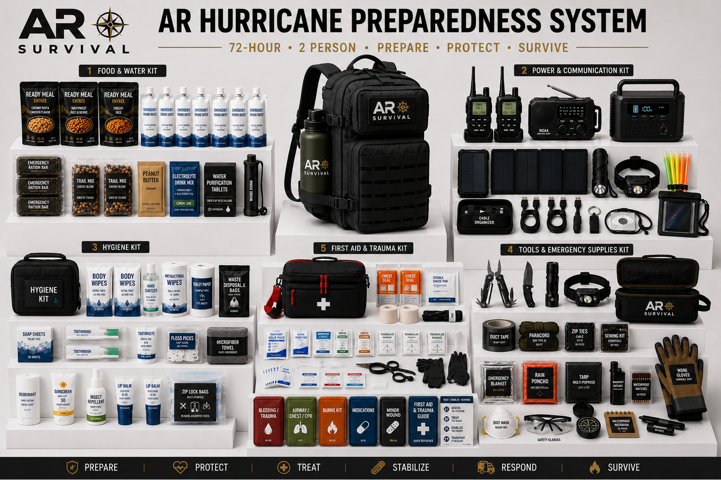 72 Hour Emergency Preparedness Kit